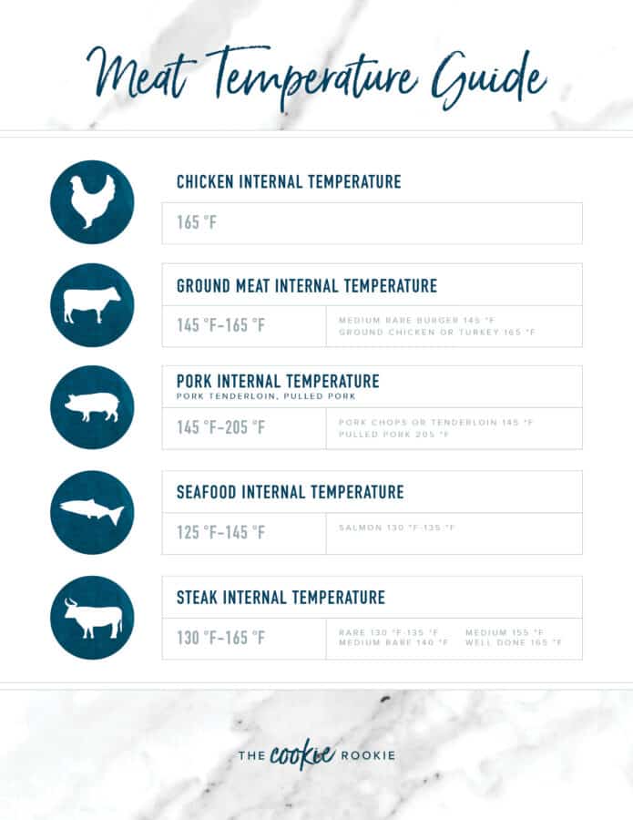 meat temperature guide for cooking meat