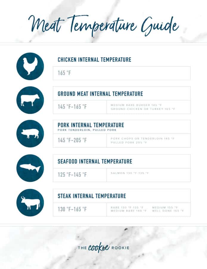 Internal Temperatures for Grilling Meat