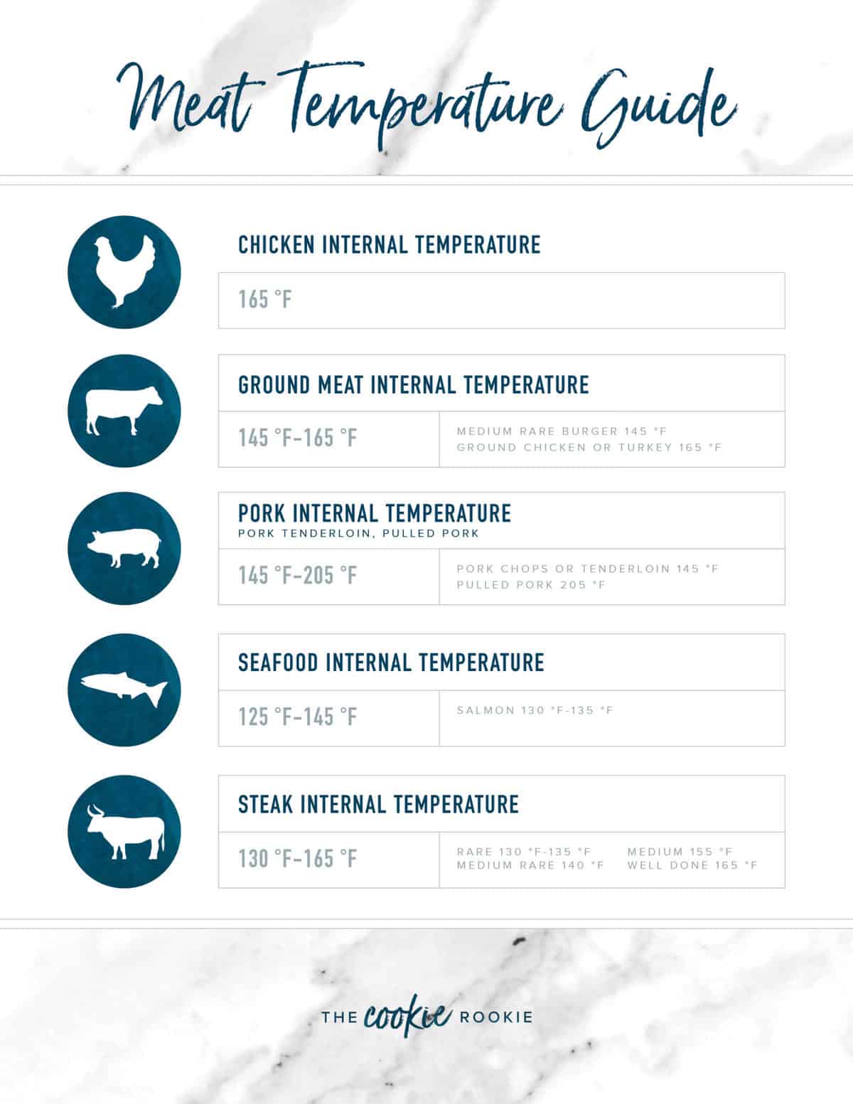 Meat Temperature Chart (FREE PRINTABLE!) The Cookie Rookie