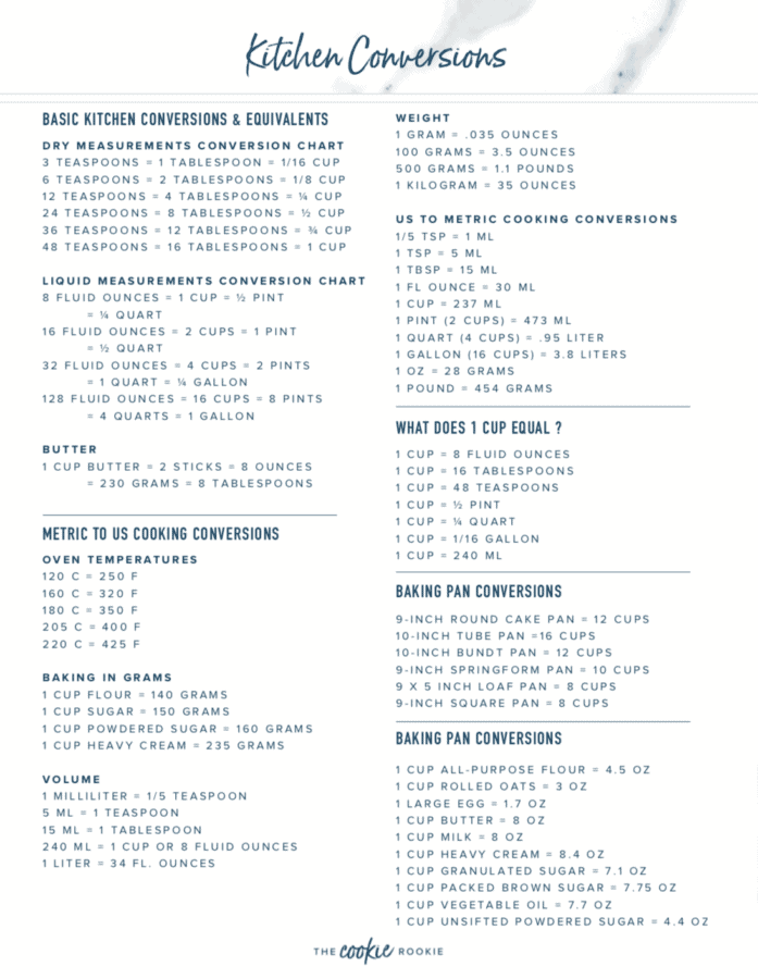 kitchen conversions chart