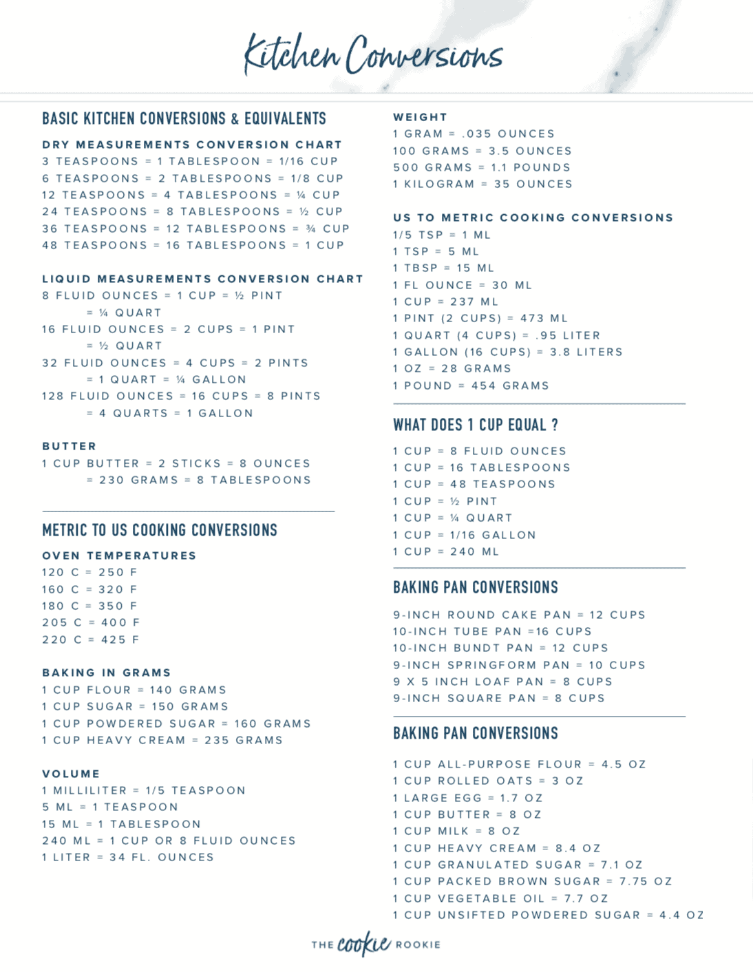 Basic Cooking Measurements Handy Kitchen Conversion Chart Free