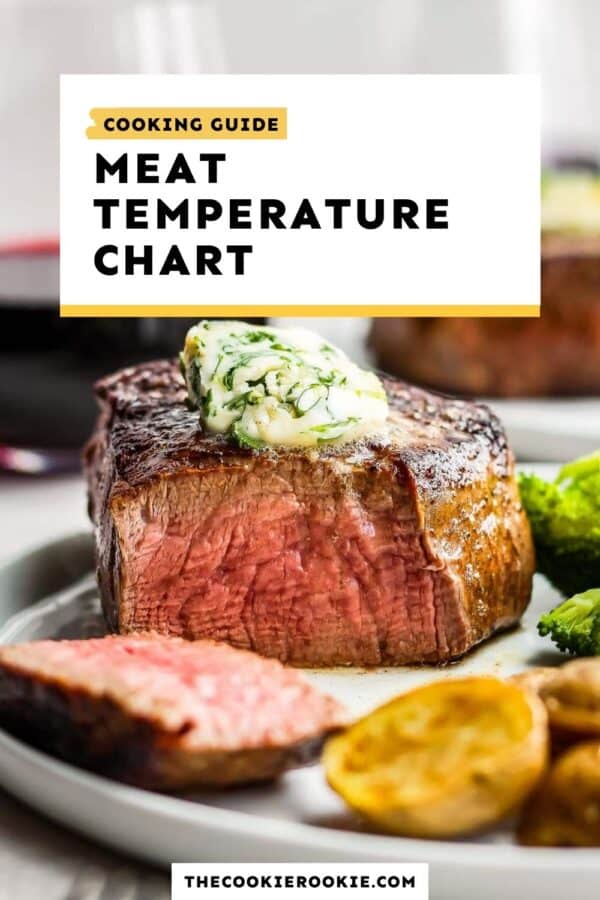 Steak Cooking Temp Chart