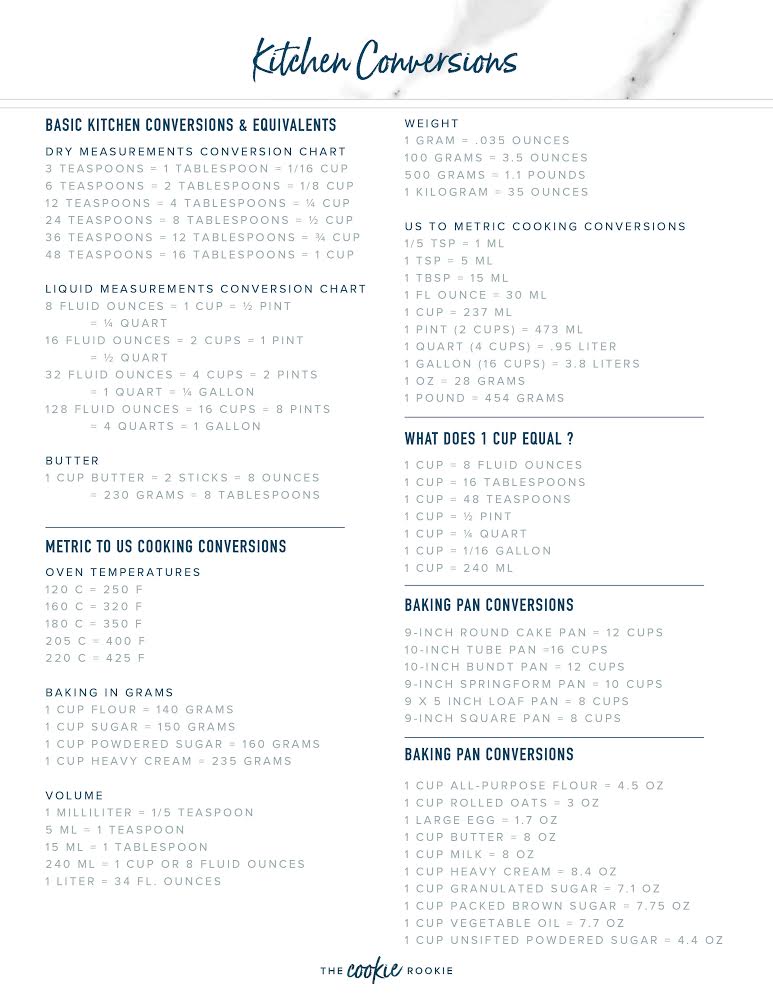 Cooking Weights And Measures Chart