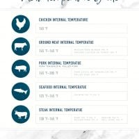 Pork Meat Temperature Chart