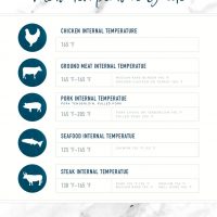 Beef Cooking Temp Chart