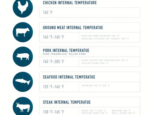 Cooking Temperature Chart Pdf
