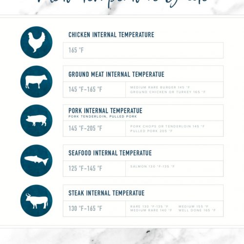 Grilling Meat Temperature Chart