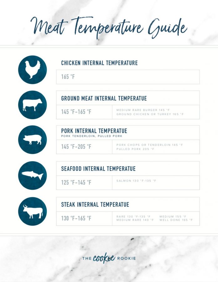 This Meat Temperature Chart is helpful when cooking all kinds of meats! It's so important to know the Steak (Beef), Pork, Fish, and Chicken Internal Temperatures when cooking on the grill, on the stove, or even in the oven. Making sure you meat is properly cooked is essential to cooking safe and delicious recipes at home. Here you will find a FREE printable with shortcuts for knowing the best cooking temperatures of Chicken, Beef, Pork, Seafood, and more!