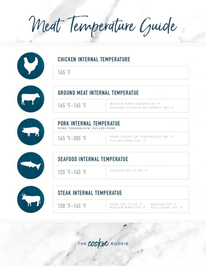 meat-temperature-chart-free-printable-the-cookie-rookie