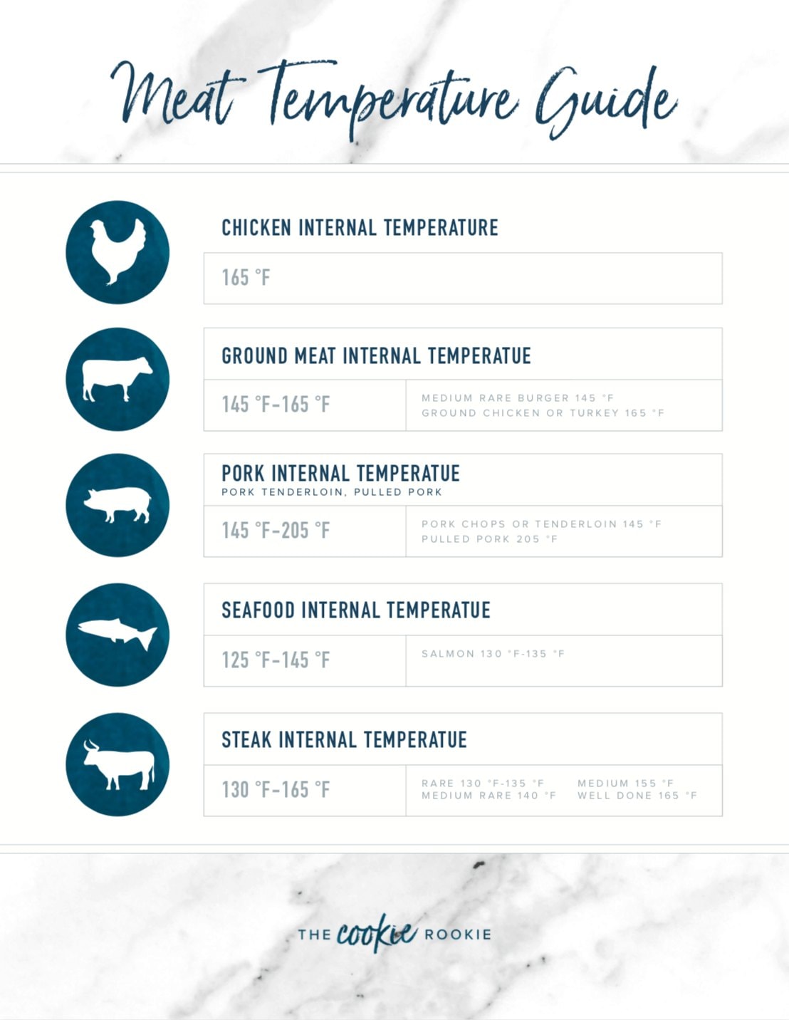 Meat Temperature Chart Free Printable The Cookie Rookie,What Is Lukewarm Water Means