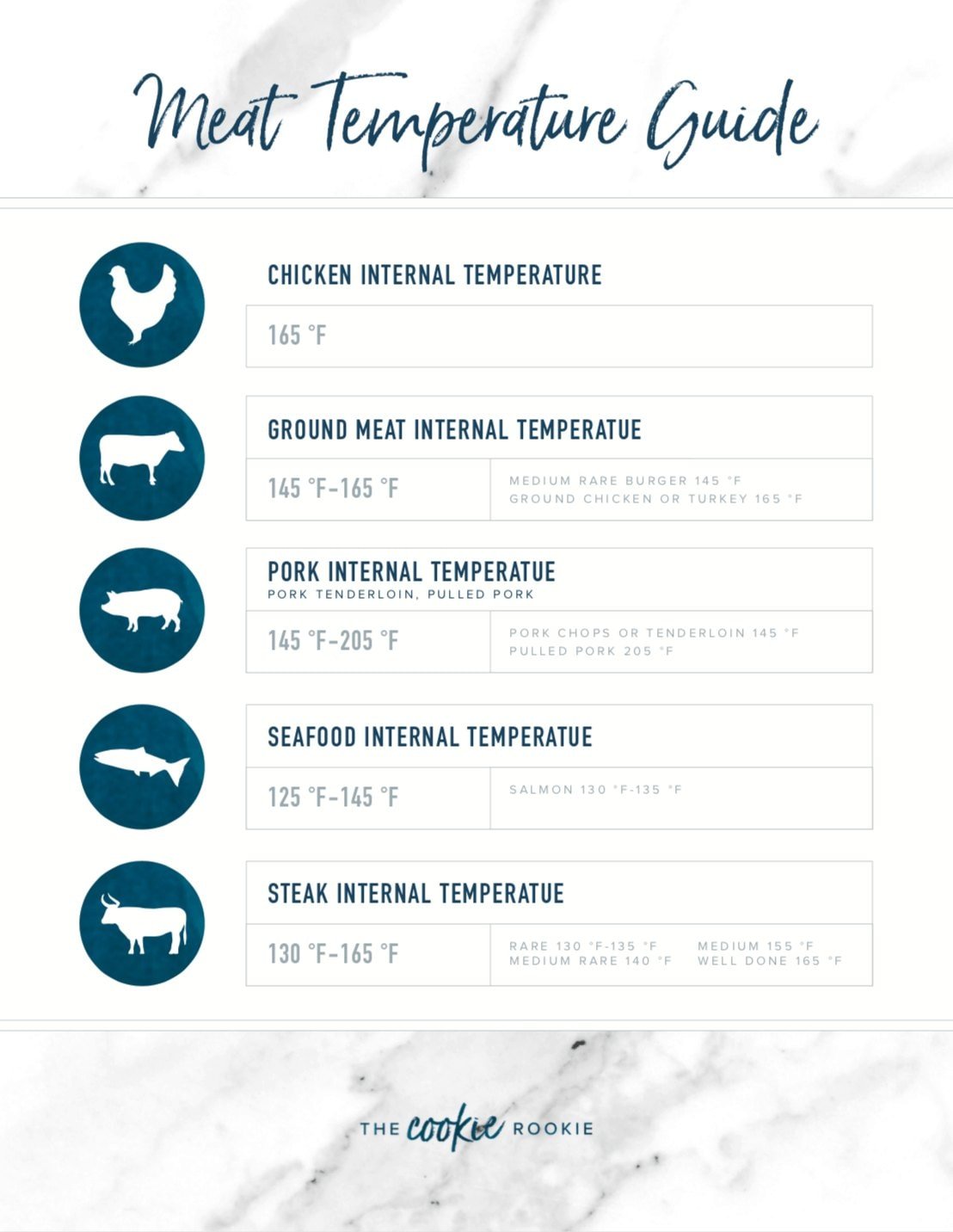 Steak Cooking Chart