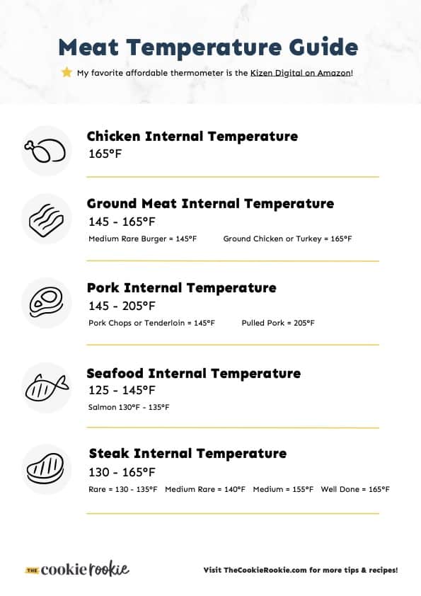 Meat Temperature Chart (FREE PRINTABLE!) - The Cookie Rookie