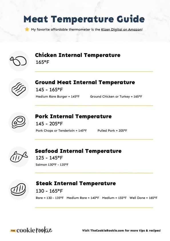 Printable Meat Temperature Safety Chart and Food Safety Tips