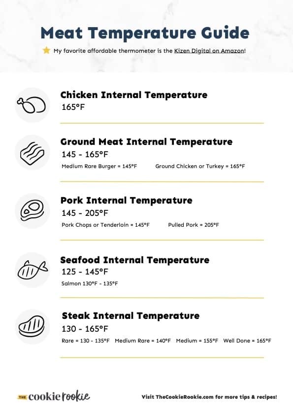 Meat Temperature Chart FREE PRINTABLE Tasty Made Simple
