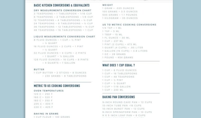 kitchen measurements and conversions free printable