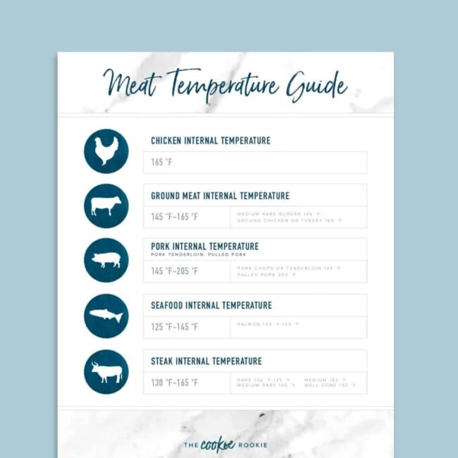 Meat Temperature Chart (FREE PRINTABLE!) - The Cookie Rookie