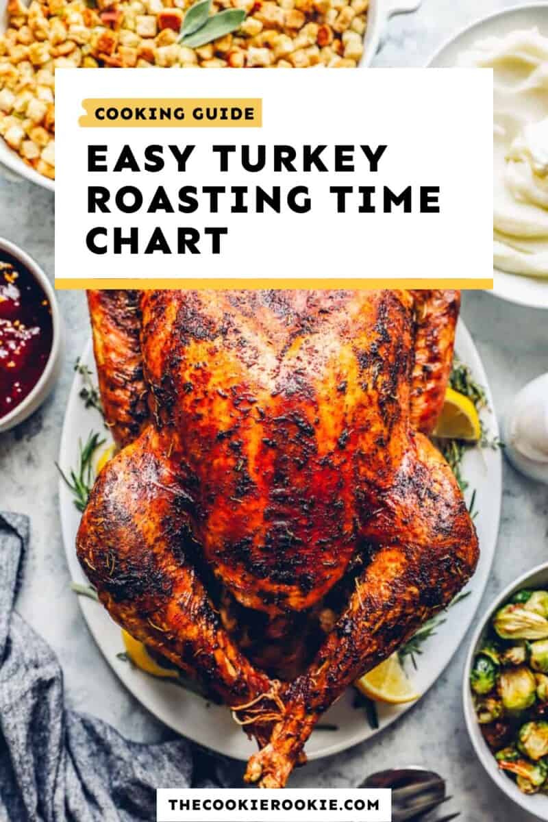 Easy turkey cooking time chart.