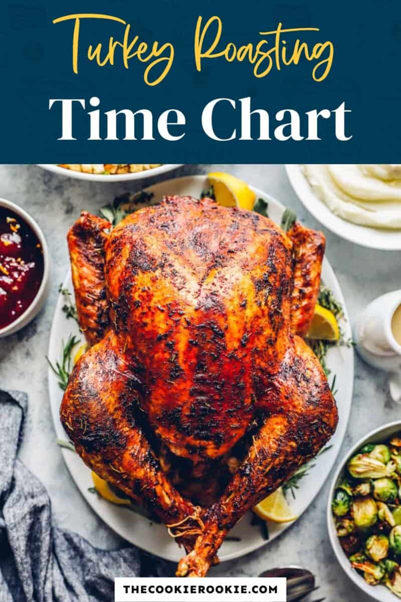 Turkey roasting time chart.