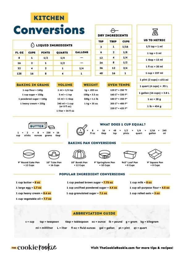 Easy Cooking-Conversion Charts (US/Metric) - Thinlicious