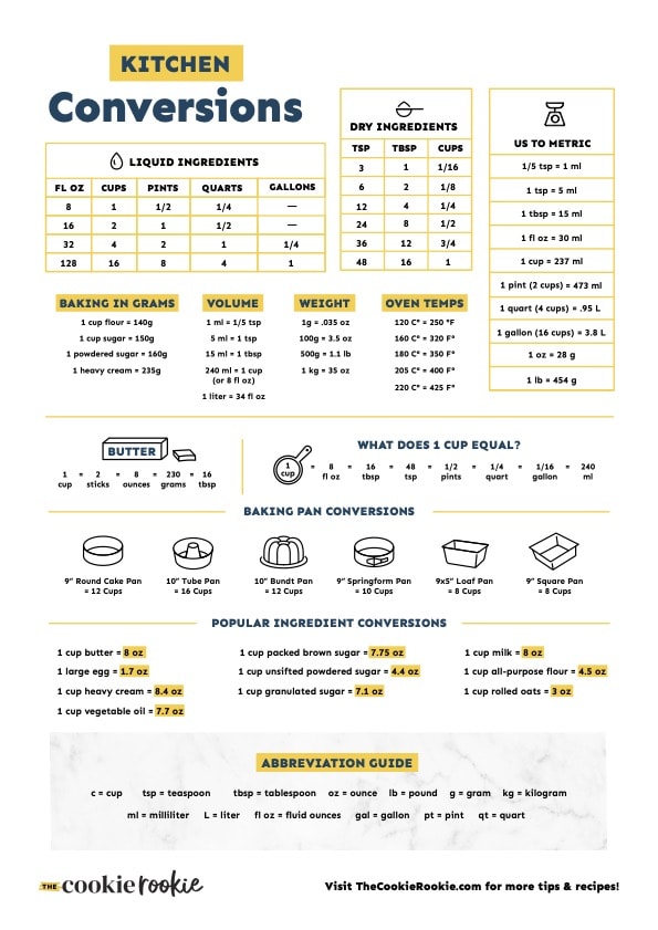 Molar Mass Conversion Chart