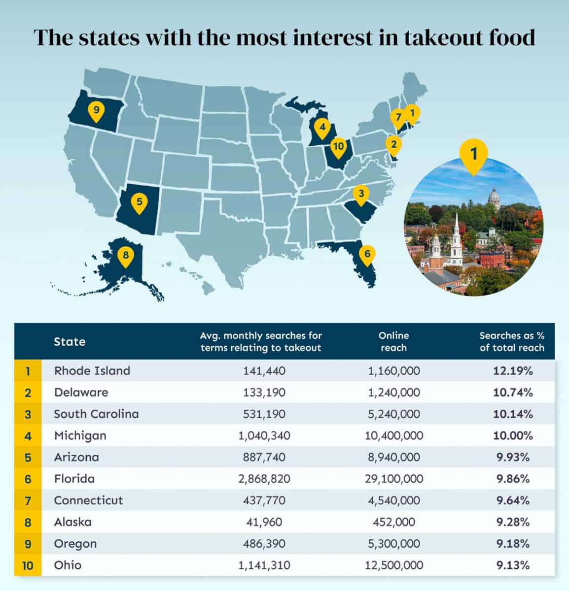 states with most interest in take out us dinner time report