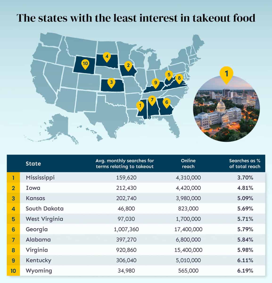 states with least interest in take out us dinner time report