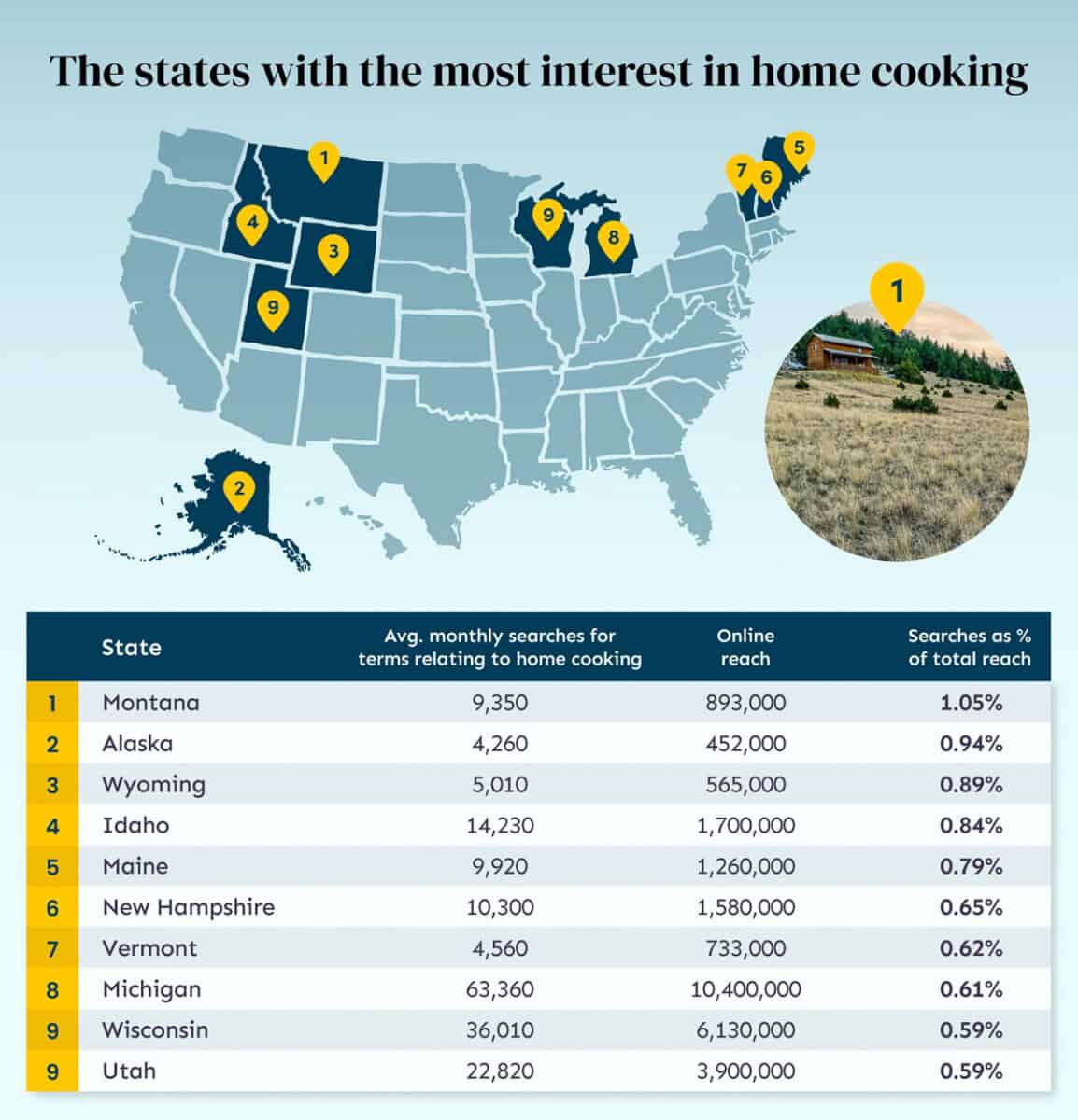 states with most interest in home cooking us dinner time report